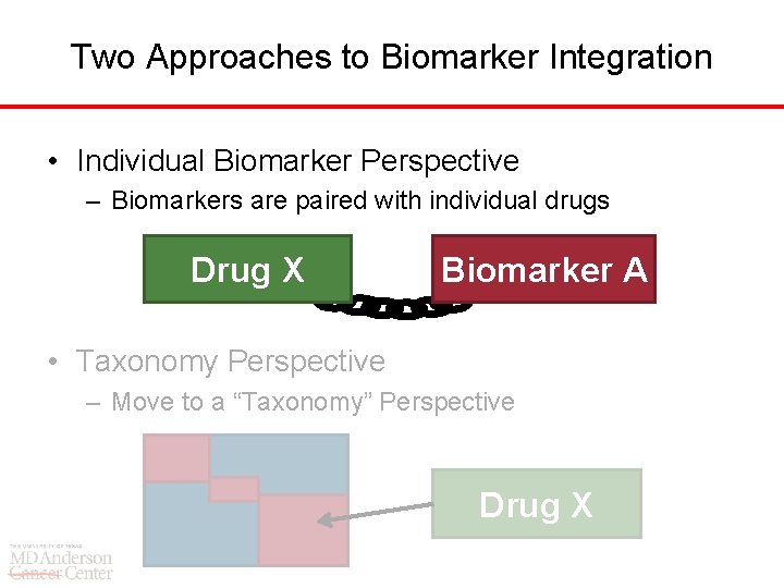 Two Approaches to Biomarker Integration • Individual Biomarker Perspective – Biomarkers are paired with
