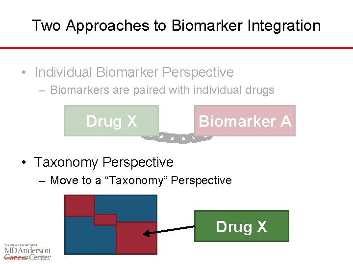 Two Approaches to Biomarker Integration • Individual Biomarker Perspective – Biomarkers are paired with