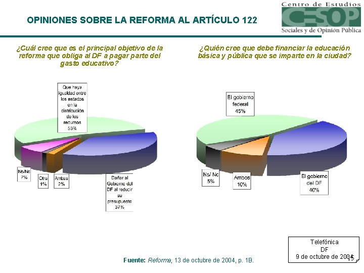 OPINIONES SOBRE LA REFORMA AL ARTÍCULO 122 ¿Cuál cree que es el principal objetivo