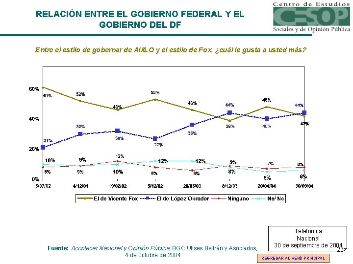 RELACIÓN ENTRE EL GOBIERNO FEDERAL Y EL GOBIERNO DEL DF Entre el estilo de