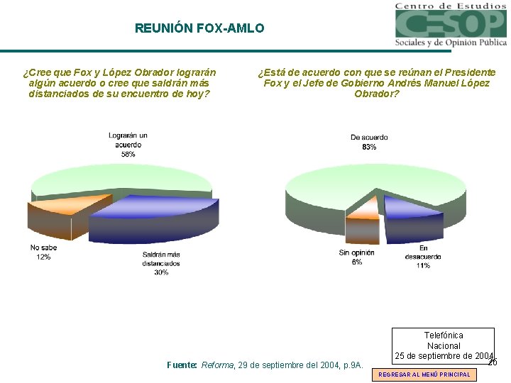 REUNIÓN FOX-AMLO ¿Cree que Fox y López Obrador lograrán algún acuerdo o cree que