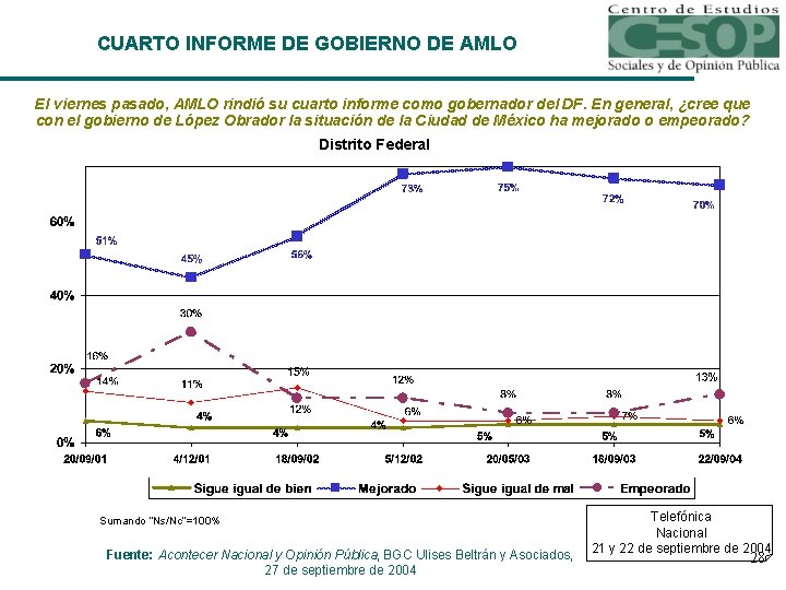 CUARTO INFORME DE GOBIERNO DE AMLO El viernes pasado, AMLO rindió su cuarto informe