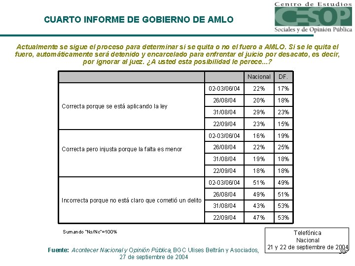 CUARTO INFORME DE GOBIERNO DE AMLO Actualmente se sigue el proceso para determinar si