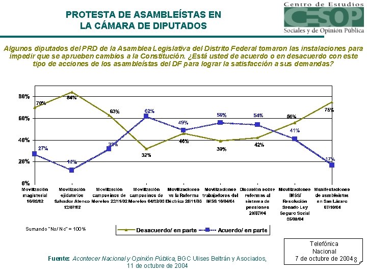 PROTESTA DE ASAMBLEÍSTAS EN LA CÁMARA DE DIPUTADOS Algunos diputados del PRD de la