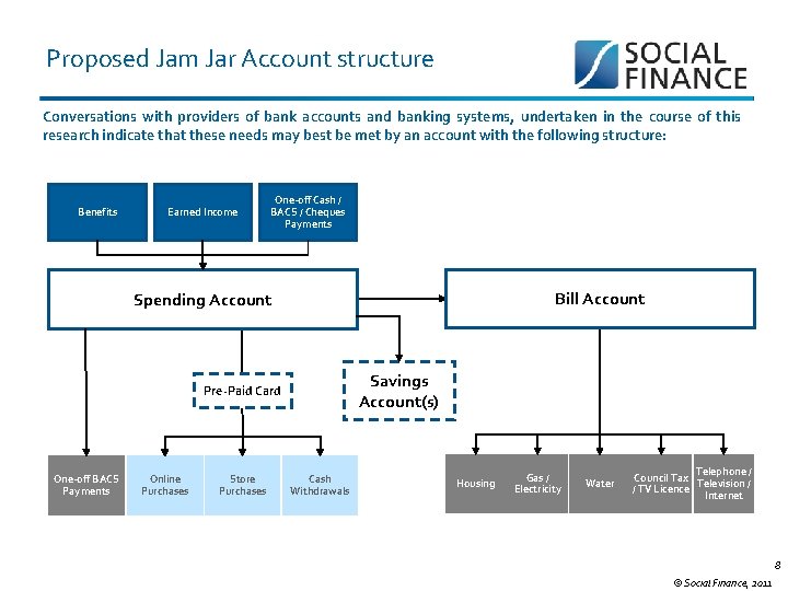 Proposed Jam Jar Account structure Conversations with providers of bank accounts and banking systems,