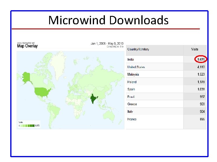 Microwind Downloads 
