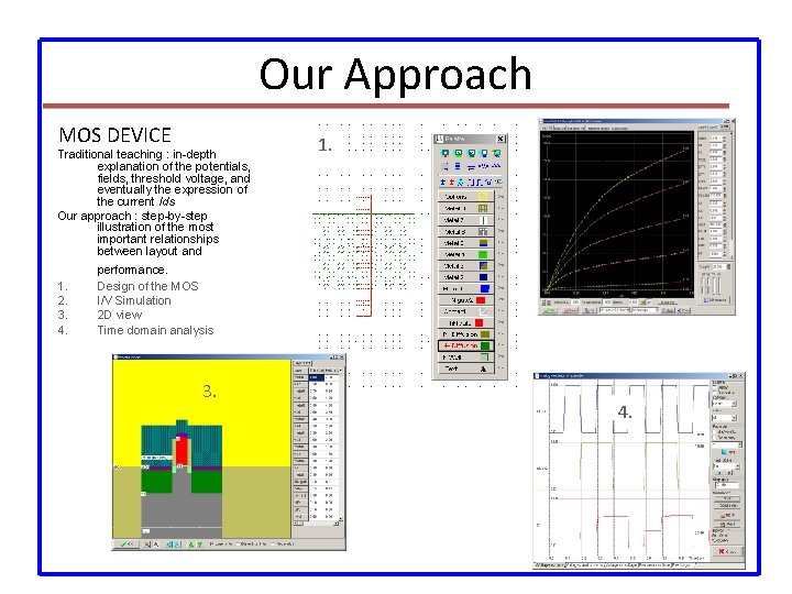 Our Approach MOS DEVICE Traditional teaching : in-depth explanation of the potentials, fields, threshold