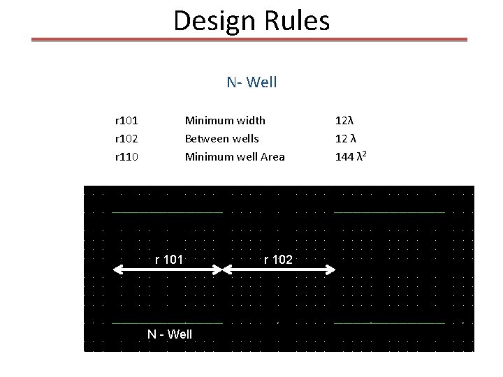 Design Rules N- Well r 101 r 102 r 110 Minimum width Between wells