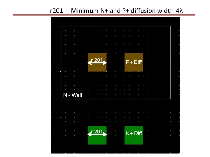 r 201 Minimum N+ and P+ diffusion width 4λ r 201 P+ Diff r