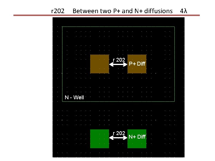 r 202 Between two P+ and N+ diffusions r 202 P+ Diff N -