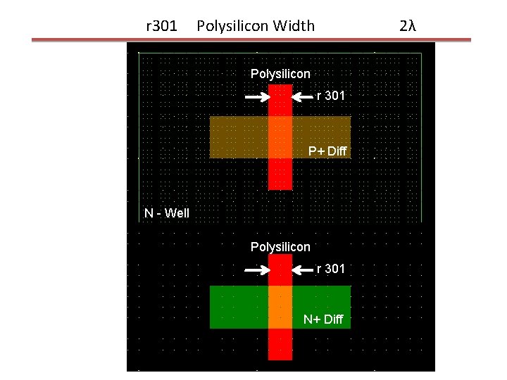 r 301 Polysilicon Width 2λ Polysilicon r 301 P+ Diff N - Well Polysilicon