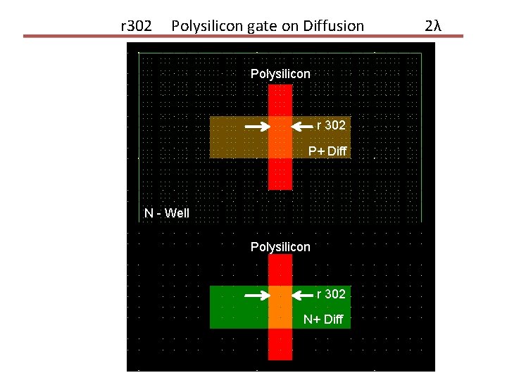 r 302 Polysilicon gate on Diffusion Polysilicon r 302 P+ Diff N - Well