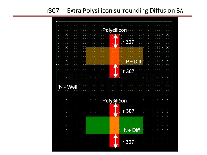 r 307 Extra Polysilicon surrounding Diffusion 3λ Polysilicon r 307 P+ Diff r 307