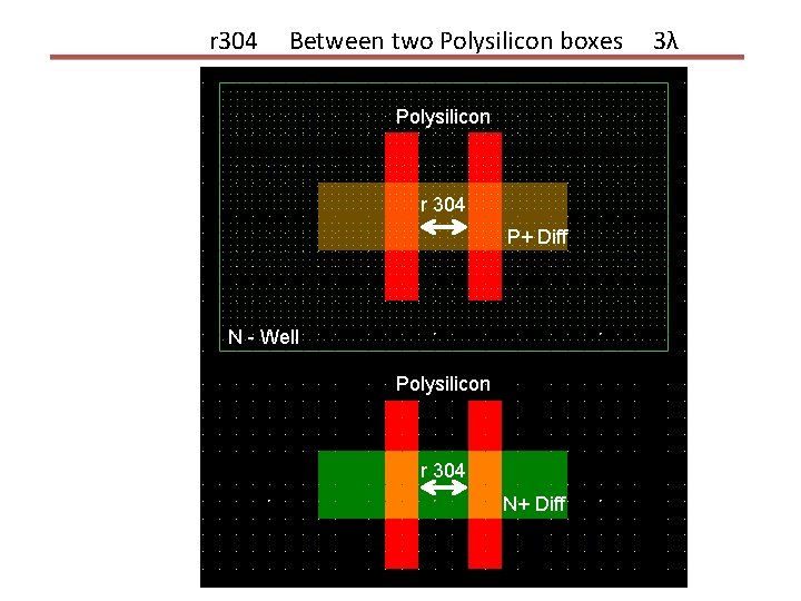 r 304 Between two Polysilicon boxes Polysilicon r 304 P+ Diff N - Well