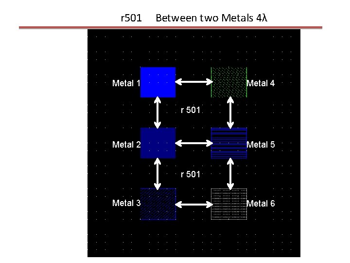r 501 Between two Metals 4λ Metal 1 Metal 4 r 501 Metal 2