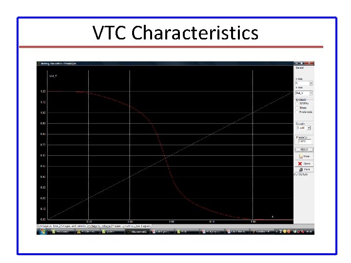 VTC Characteristics 