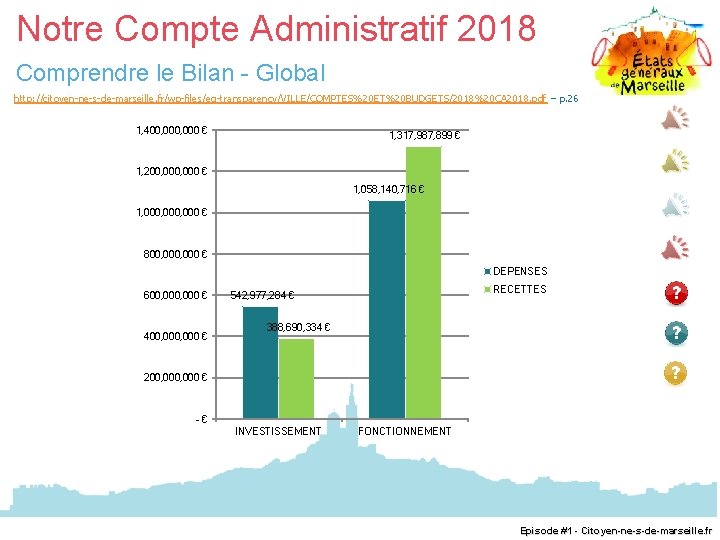 Notre Compte Administratif 2018 Comprendre le Bilan - Global http: //citoyen-ne-s-de-marseille. fr/wp-files/eg-transparency/VILLE/COMPTES%20 ET%20 BUDGETS/2018%20