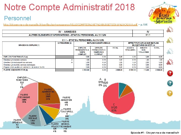 Notre Compte Administratif 2018 Personnel http: //citoyen-ne-s-de-marseille. fr/wp-files/eg-transparency/VILLE/COMPTES%20 ET%20 BUDGETS/2018%20 CA 2018. pdf –