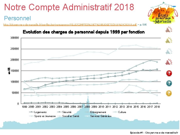 Notre Compte Administratif 2018 Personnel http: //citoyen-ne-s-de-marseille. fr/wp-files/eg-transparency/VILLE/COMPTES%20 ET%20 BUDGETS/2018%20 CA 2018. pdf –