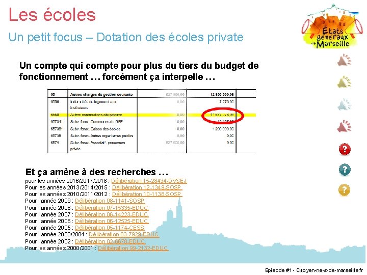 Les écoles Un petit focus – Dotation des écoles private Un compte qui compte
