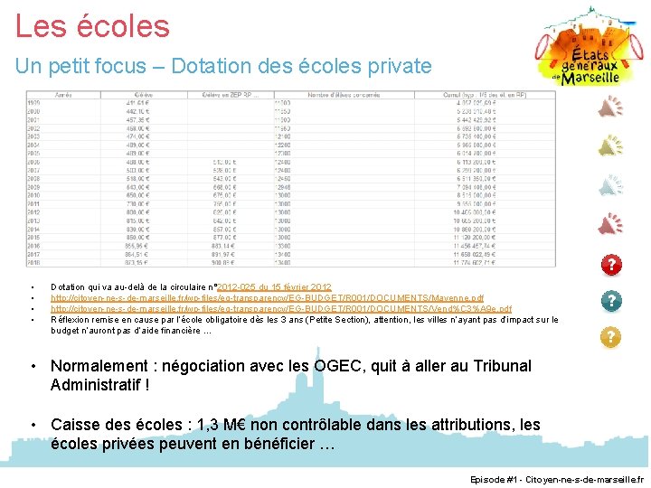 Les écoles Un petit focus – Dotation des écoles private • • Dotation qui