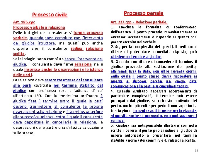 Processo civile Art. 195. cpc Processo verbale e relazione Delle indagini del consulente si