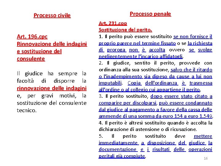 Processo civile Art. 196. cpc Rinnovazione delle indagini e sostituzione del consulente Il giudice