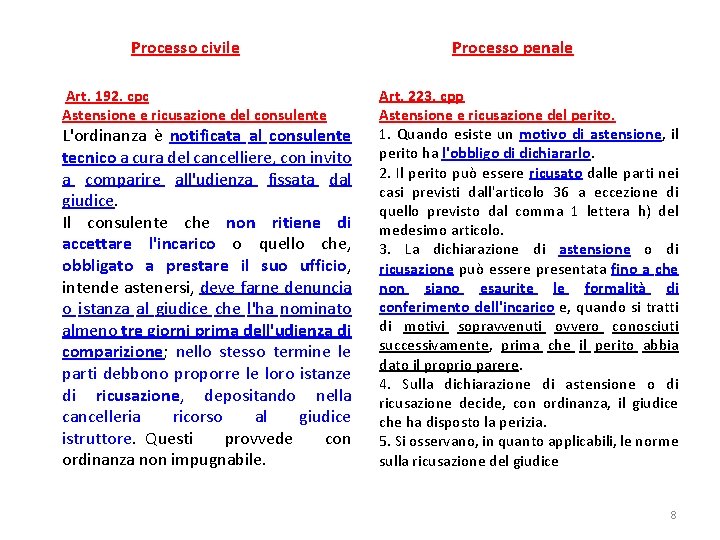 Processo civile Art. 192. cpc Astensione e ricusazione del consulente L'ordinanza è notificata al