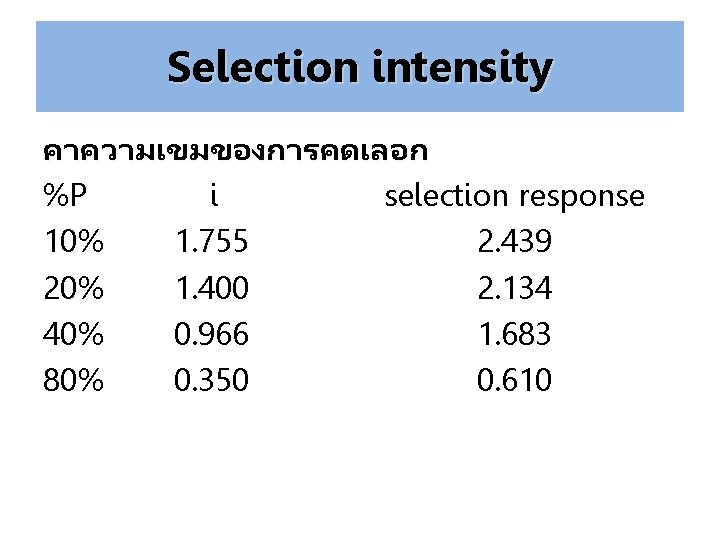 Selection intensity คาความเขมของการคดเลอก %P i selection response 10% 1. 755 2. 439 20% 1.