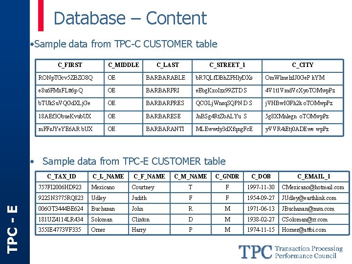 Database – Content • Sample data from TPC-C CUSTOMER table C_FIRST C_MIDDLE C_LAST C_STREET_1