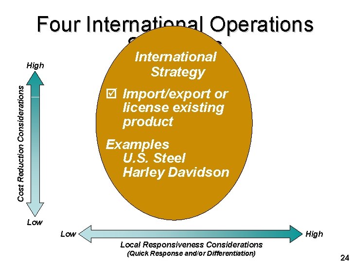 Four International Operations Strategies International High Cost Reduction Considerations Strategy þ Import/export or license