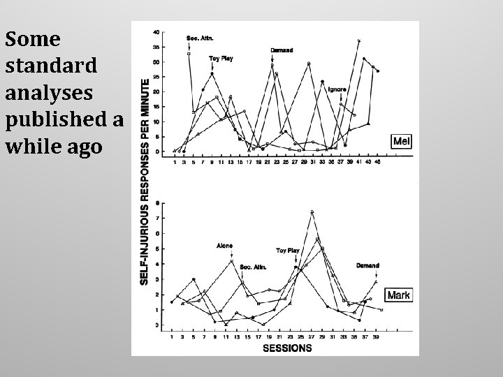 Some standard analyses published a while ago Some standard analyses published a while ago