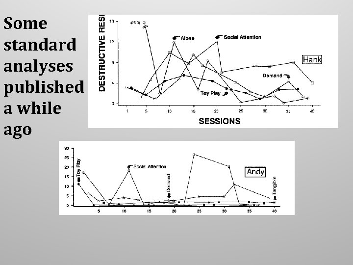 Some standard analyses published a while ago Some standard analyses published a while ago