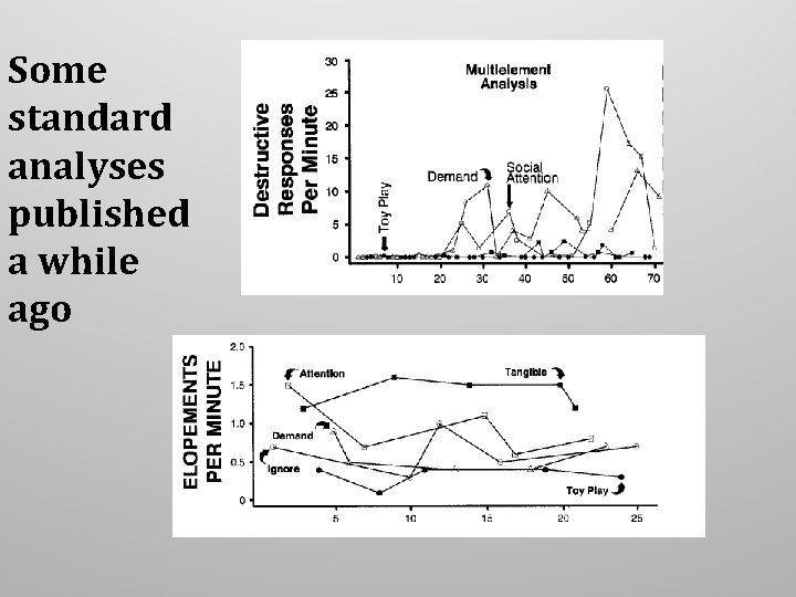 Some standard analyses published a while ago Some standard analyses published a while ago