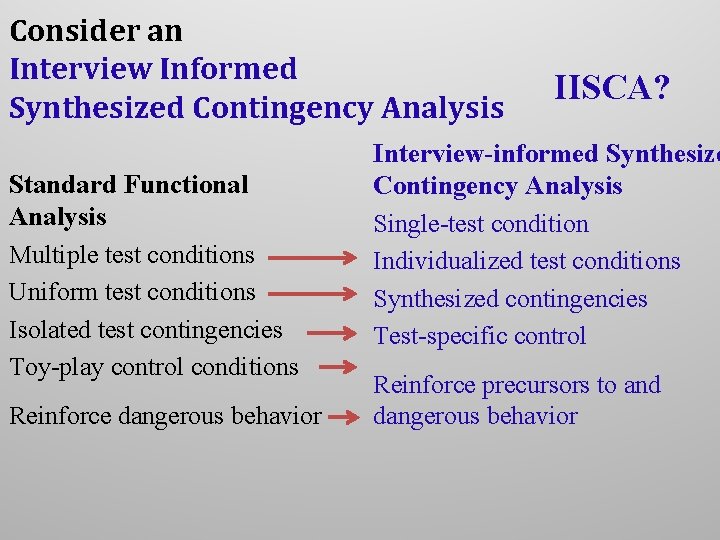 Consider an Interview Informed Synthesized Contingency Analysis Standard Functional Analysis Multiple test conditions Uniform Consider an Interview Informed Synthesized Contingency Analysis Standard Functional Analysis Multiple test conditions Uniform