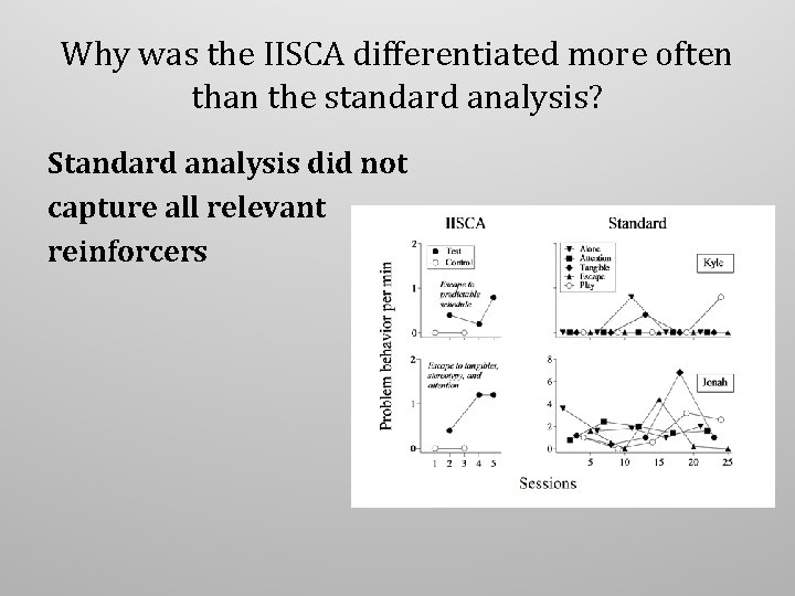Why was the IISCA differentiated more often than the standard analysis? Standard analysis did Why was the IISCA differentiated more often than the standard analysis? Standard analysis did