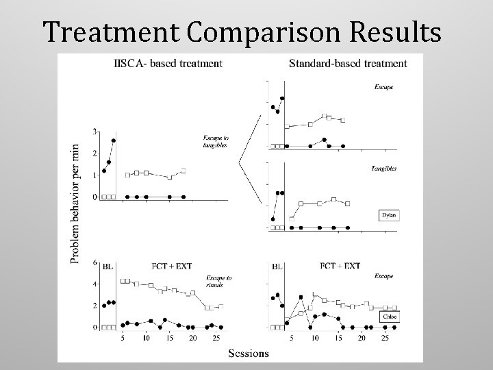 Treatment Comparison Results Treatment Comparison Results