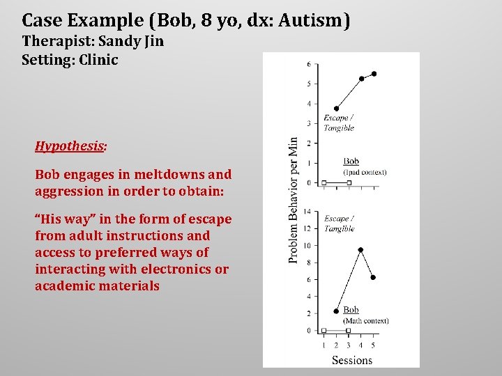 Case Example (Bob, 8 yo, dx: Autism) Therapist: Sandy Jin Setting: Clinic Hypothesis: Bob Case Example (Bob, 8 yo, dx: Autism) Therapist: Sandy Jin Setting: Clinic Hypothesis: Bob