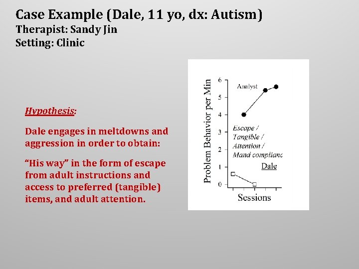 Case Example (Dale, 11 yo, dx: Autism) Therapist: Sandy Jin Setting: Clinic Hypothesis: Dale Case Example (Dale, 11 yo, dx: Autism) Therapist: Sandy Jin Setting: Clinic Hypothesis: Dale