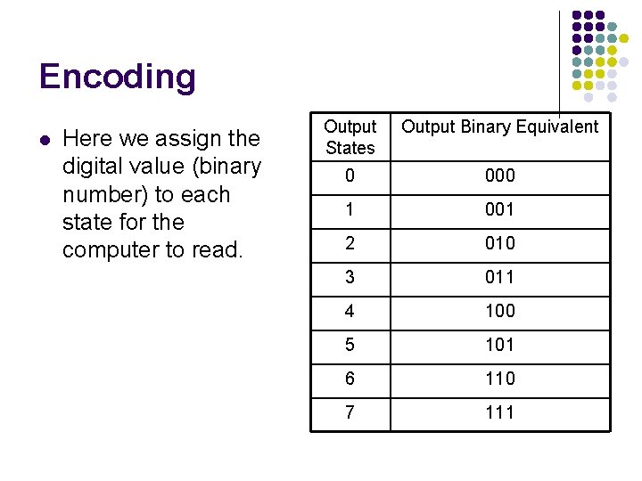 Encoding l Here we assign the digital value (binary number) to each state for