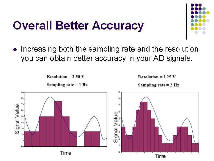 Overall Better Accuracy l Increasing both the sampling rate and the resolution you can