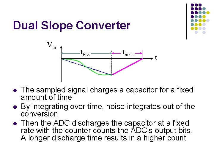 Dual Slope Converter Vin l l l t. FIX tmeas t The sampled signal