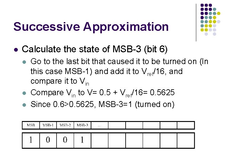 Successive Approximation l Calculate the state of MSB-3 (bit 6) l l l Go