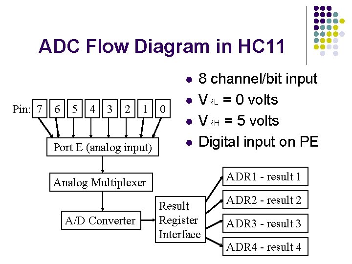 ADC Flow Diagram in HC 11 l Pin: 7 6 5 4 3 2