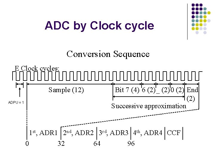 ADC by Clock cycle Conversion Sequence E Clock cycles: Sample (12) ADPU = 1