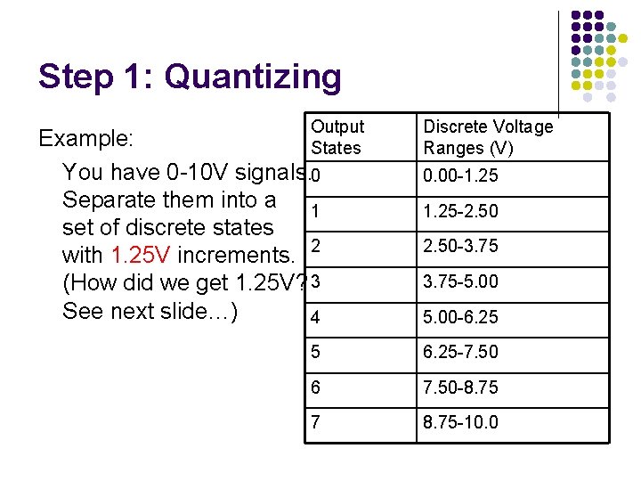 Step 1: Quantizing Output States Example: You have 0 -10 V signals. 0 Separate