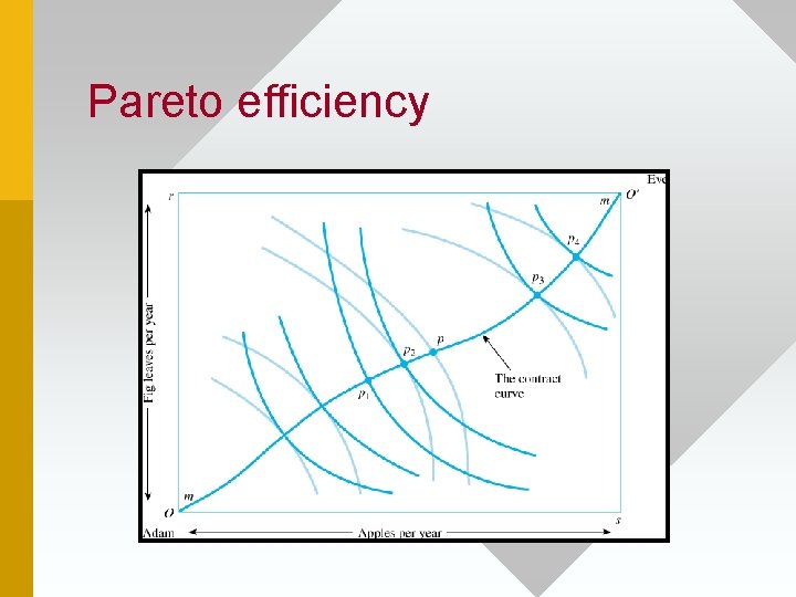 Pareto efficiency 