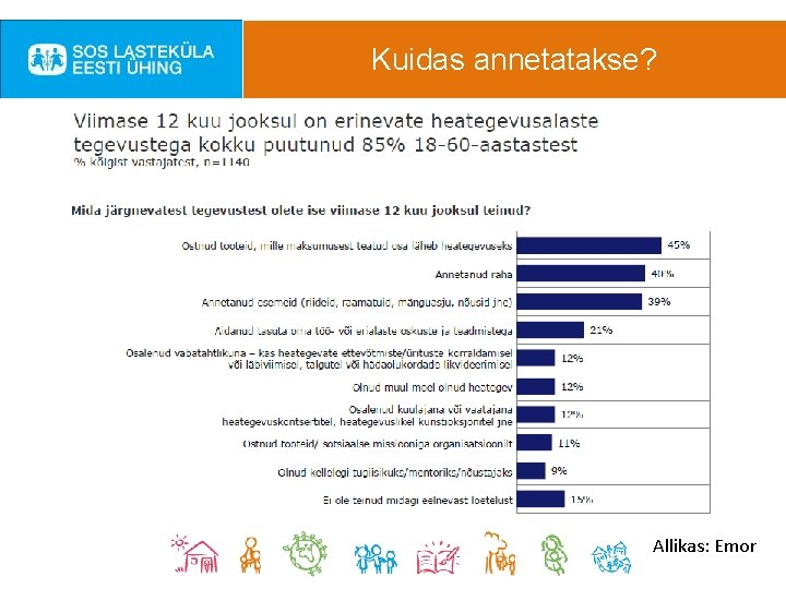 Kuidas annetatakse? Allikas: Emor 