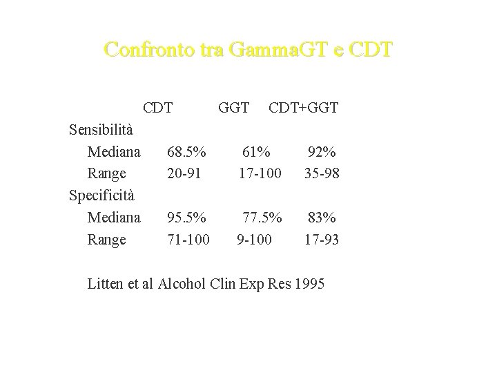 Confronto tra Gamma. GT e CDT Sensibilità Mediana Range Specificità Mediana Range GGT CDT+GGT
