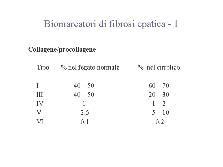 Biomarcatori di fibrosi epatica - 1 Collagene/procollagene Tipo % nel fegato normale I 40